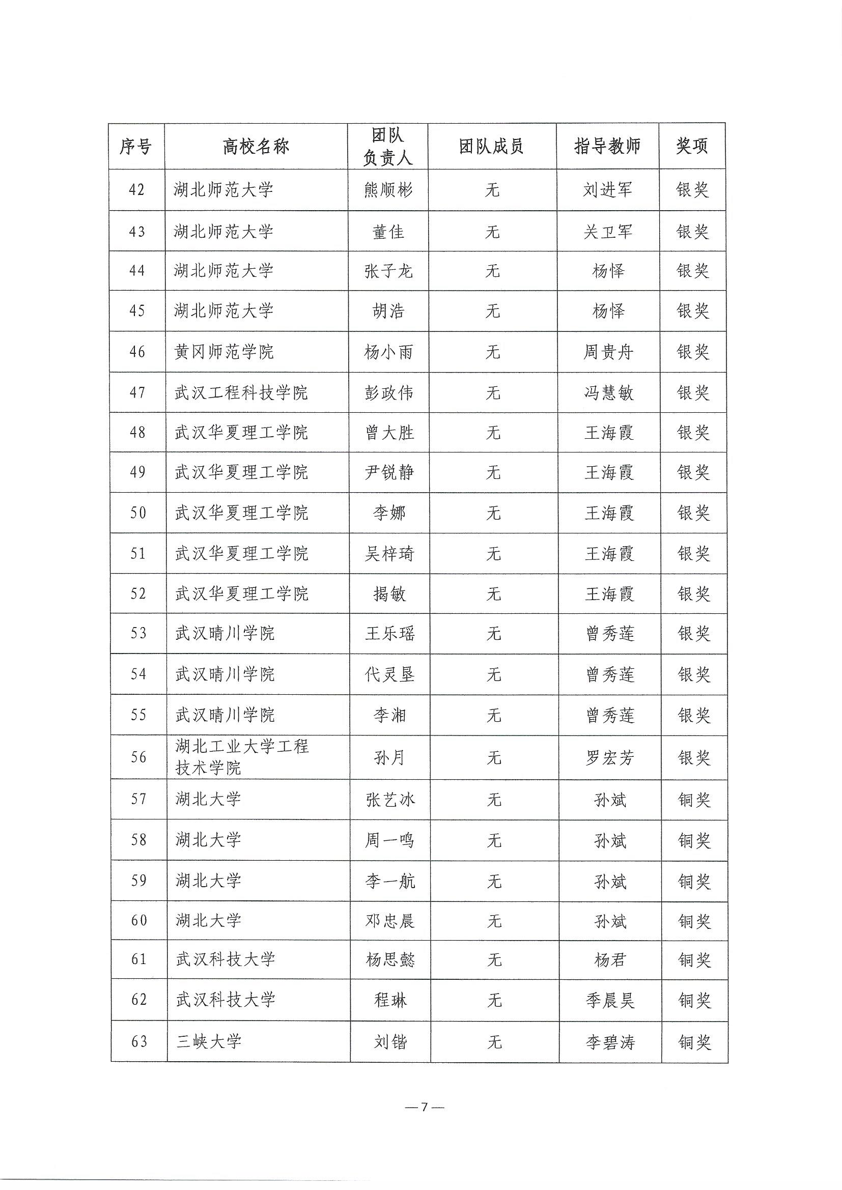 2023.6.8关于公布第二届湖北省大学生信创大赛获奖名单的通知(1)_页面_07.jpg