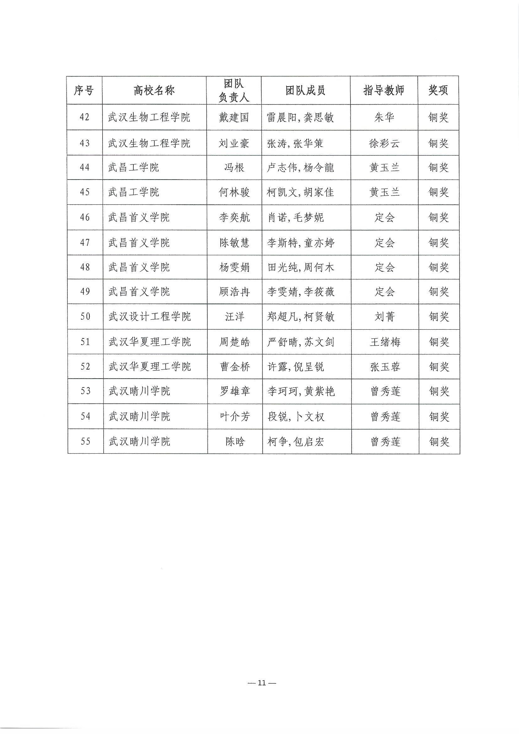2023.6.8关于公布第二届湖北省大学生信创大赛获奖名单的通知(1)_页面_11.jpg